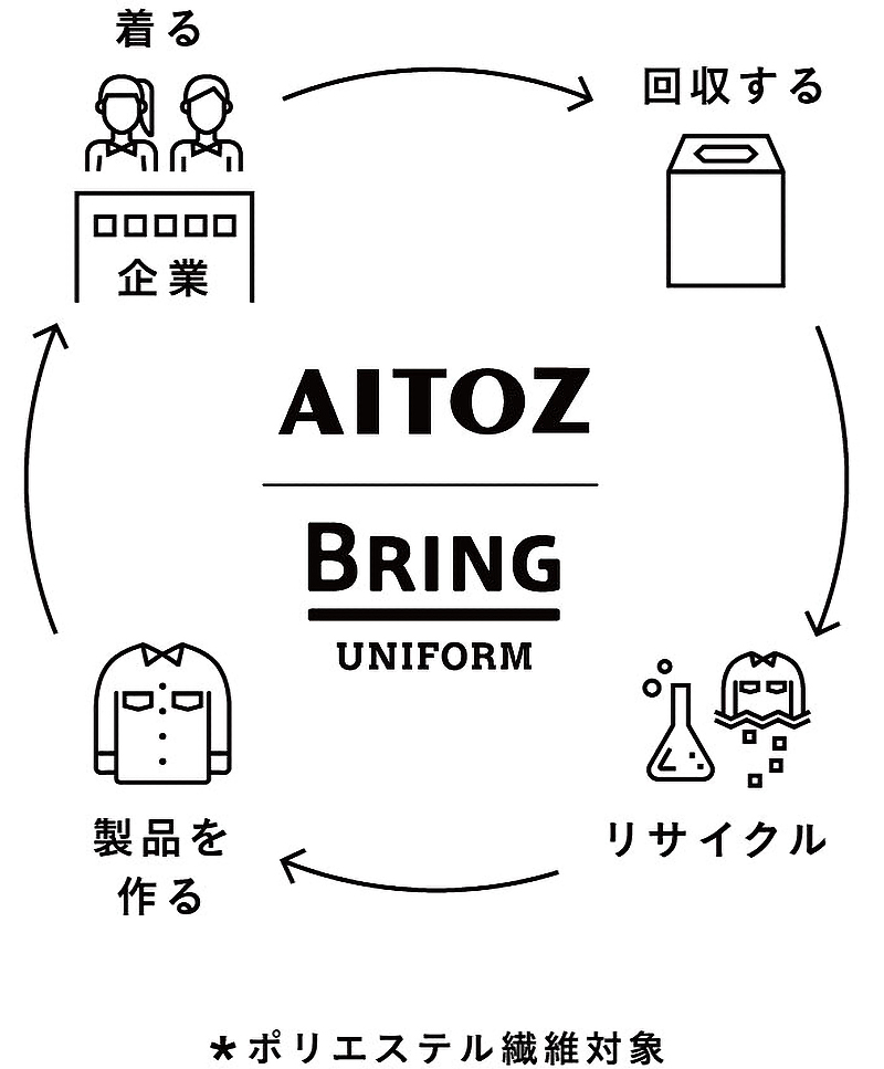 AITOZ / BRING UNIFORM