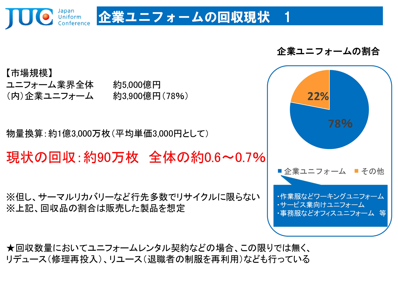 2024年度 中期経営計画