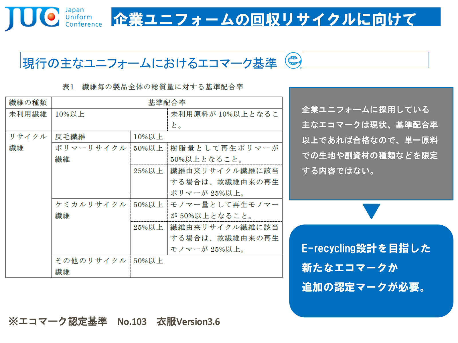 2024年度 中期経営計画
