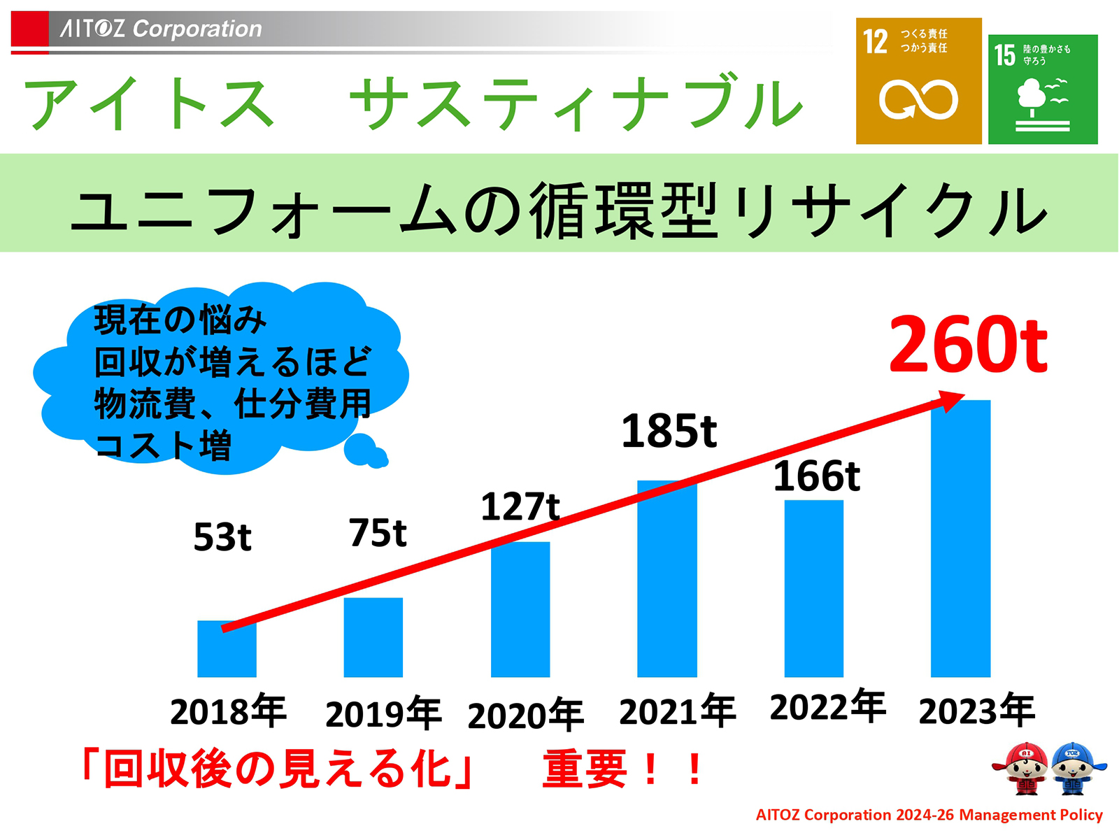 2024年度 中期経営計画