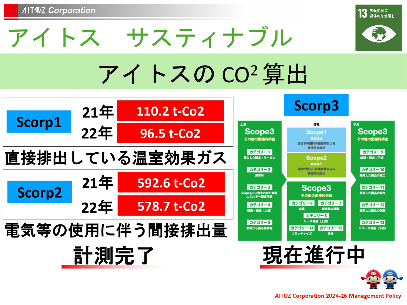 2024年度 中期経営計画