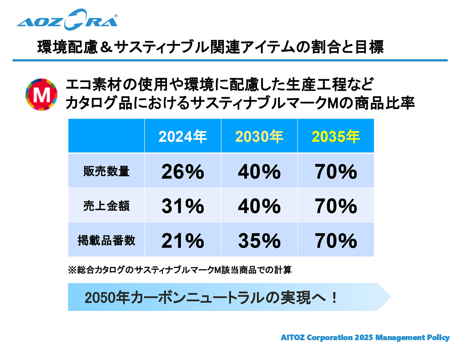 2025年度 中期経営計画