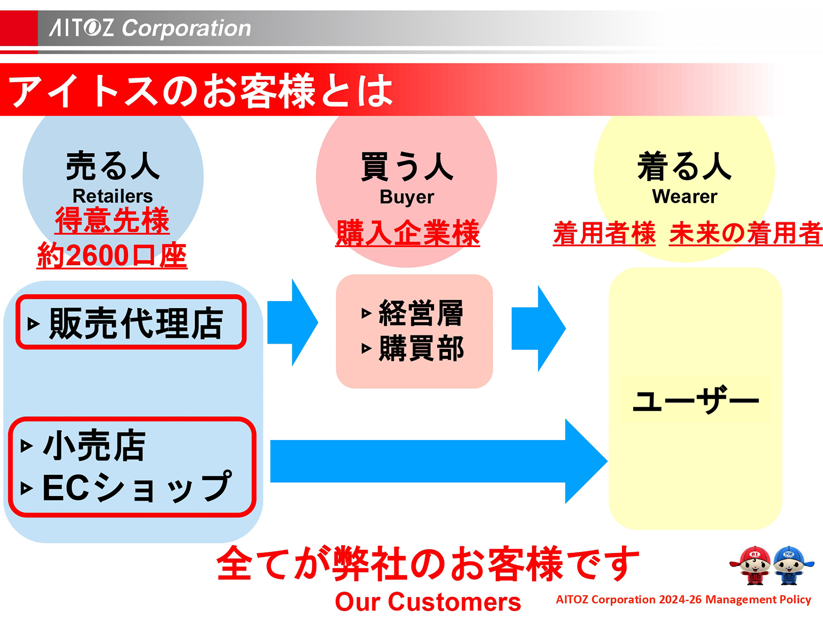 2025年度 中期経営計画