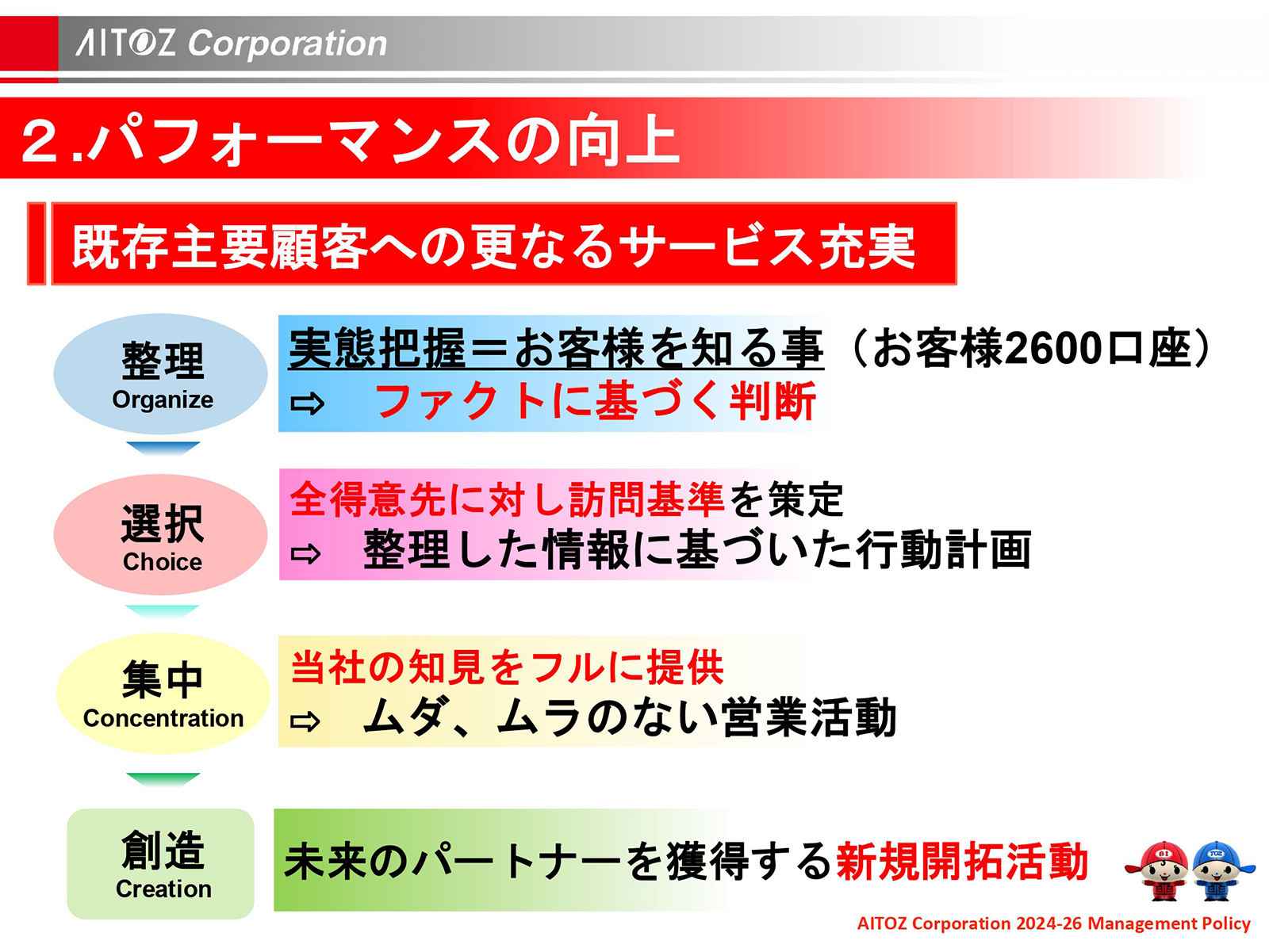 2025年度 中期経営計画