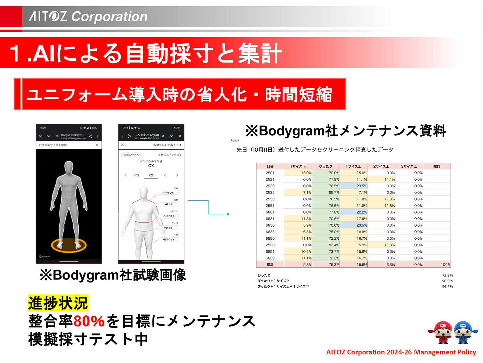 2025年度 中期経営計画