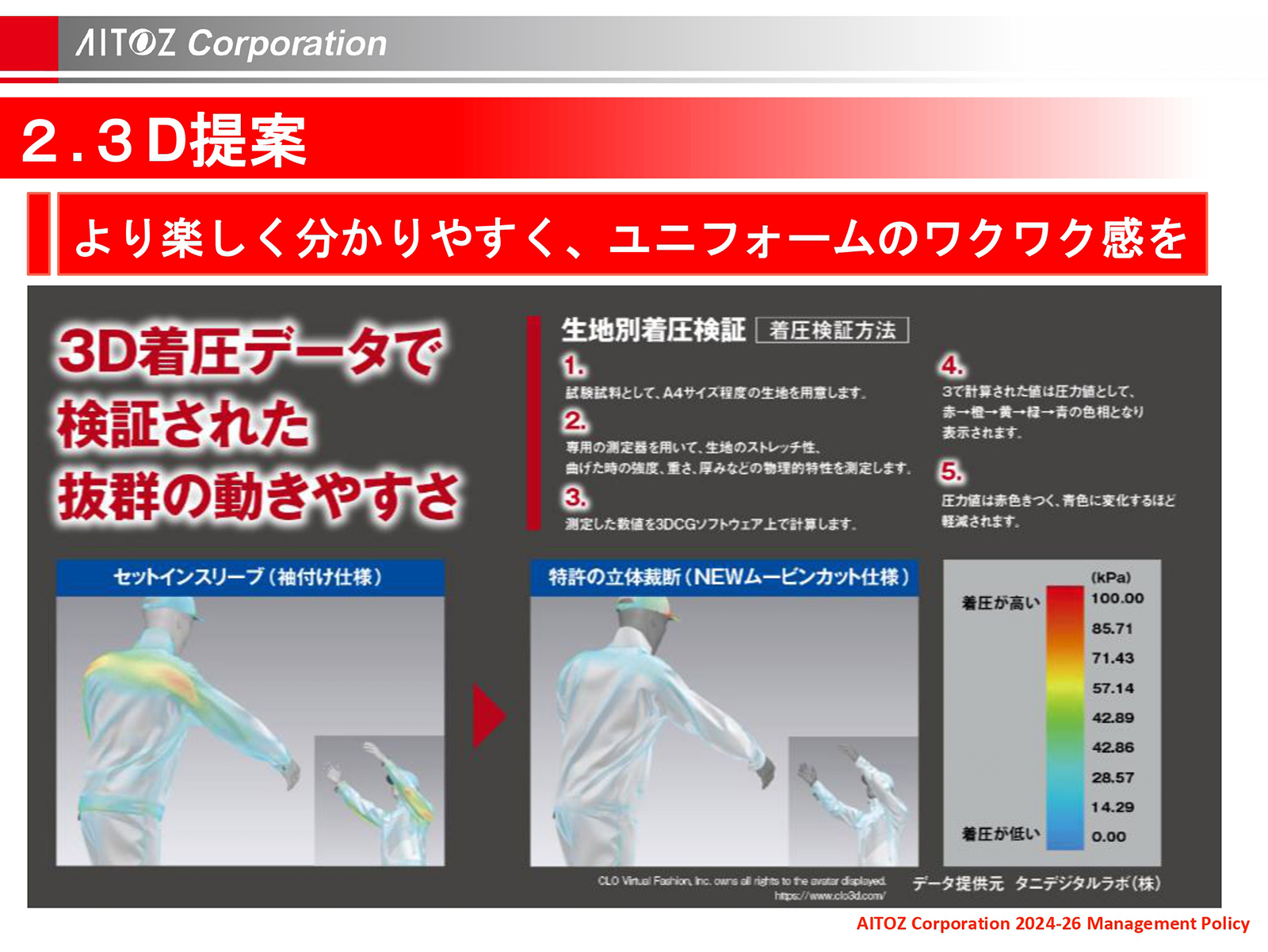 2025年度 中期経営計画