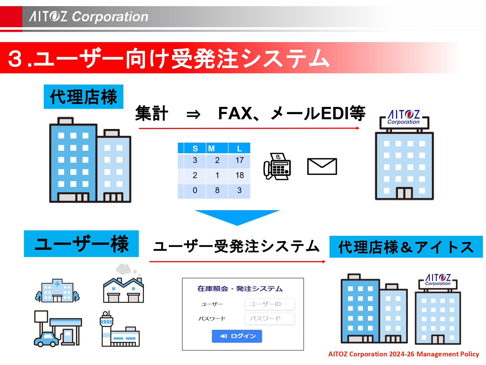 2025年度 中期経営計画
