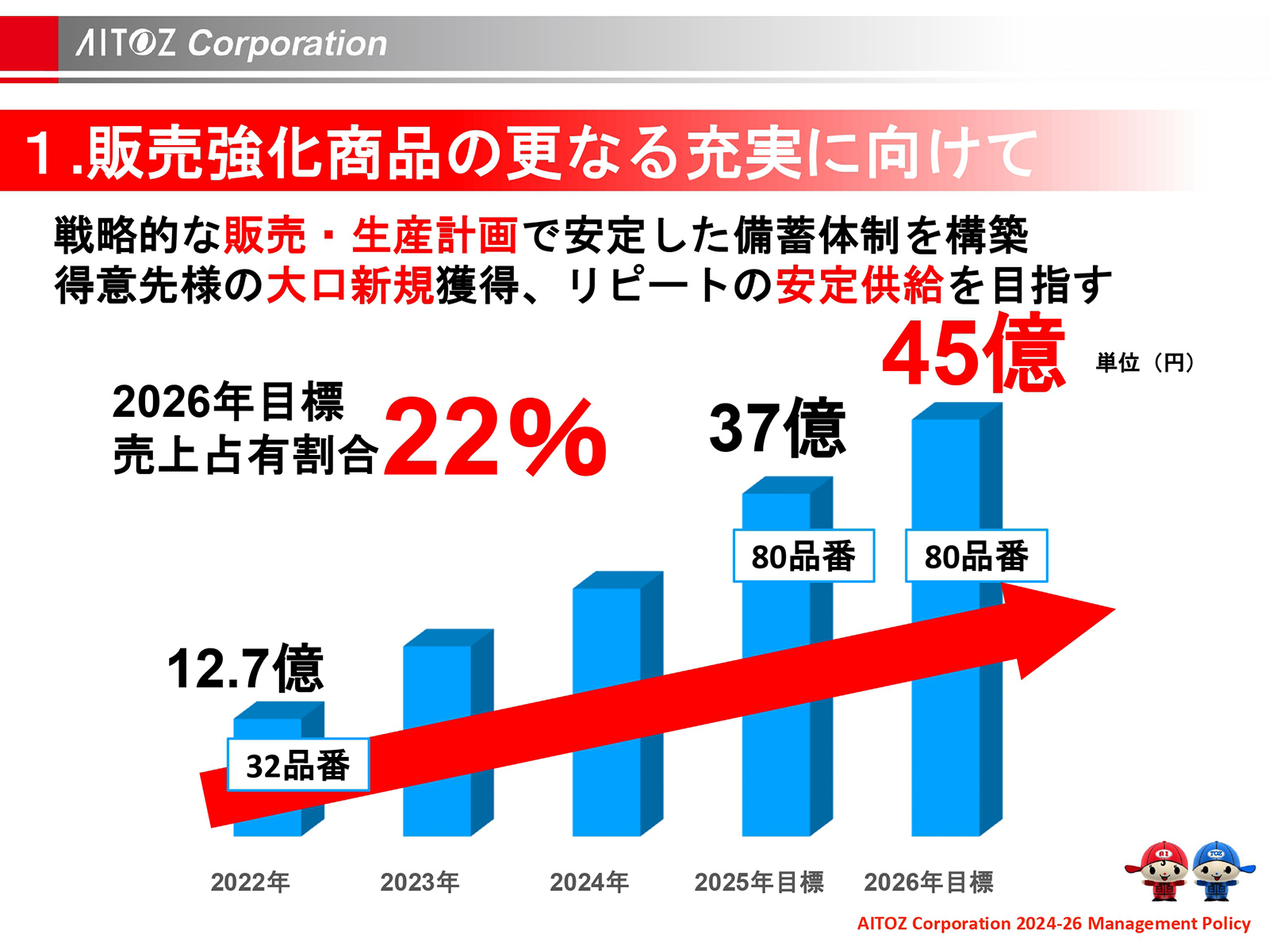 2025年度 中期経営計画