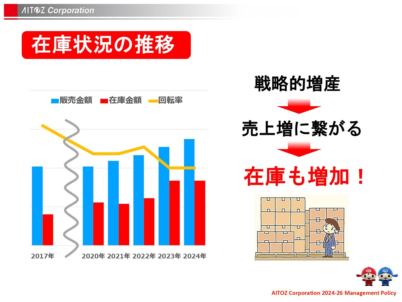 2025年度 中期経営計画