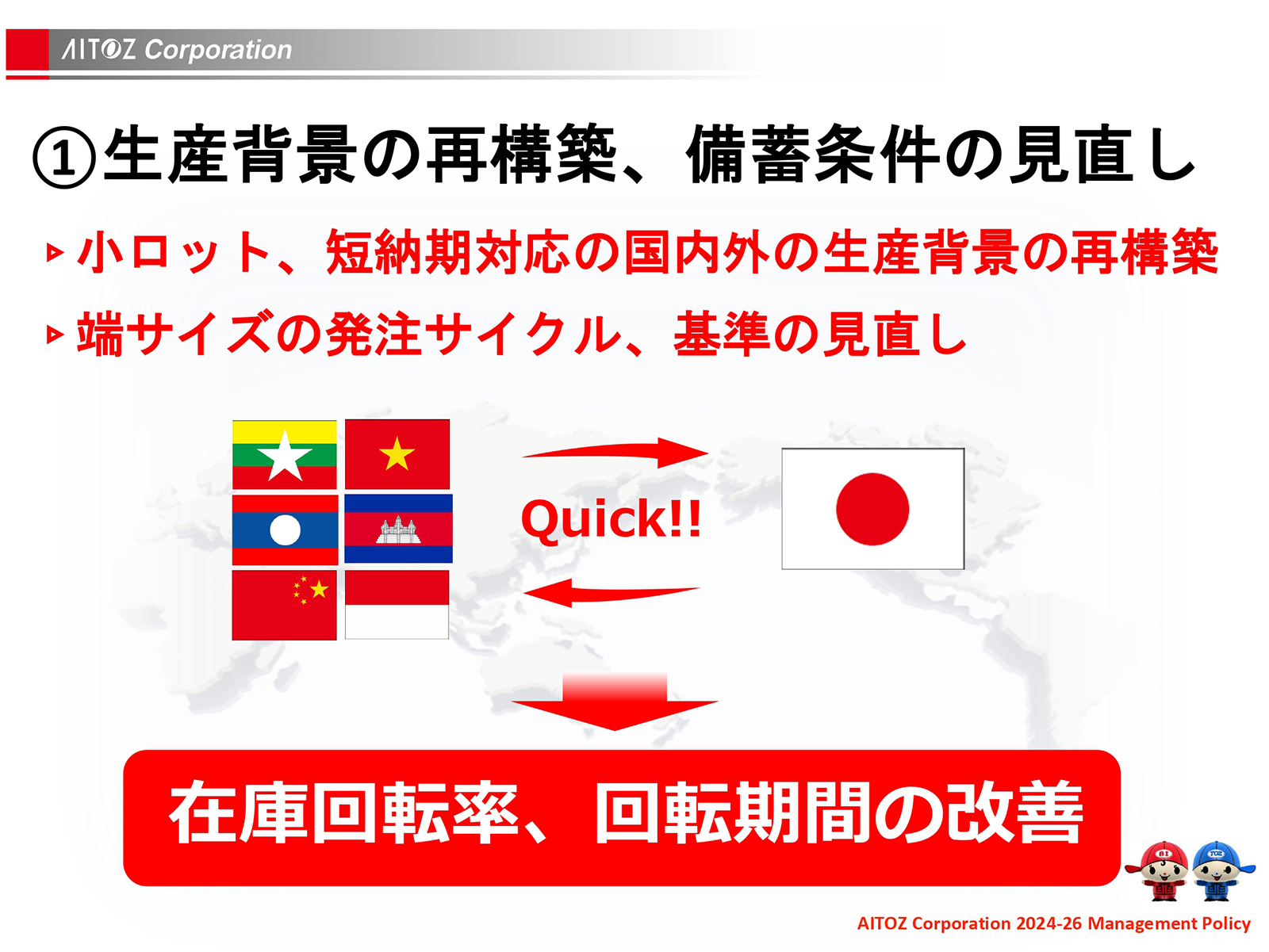 2025年度 中期経営計画