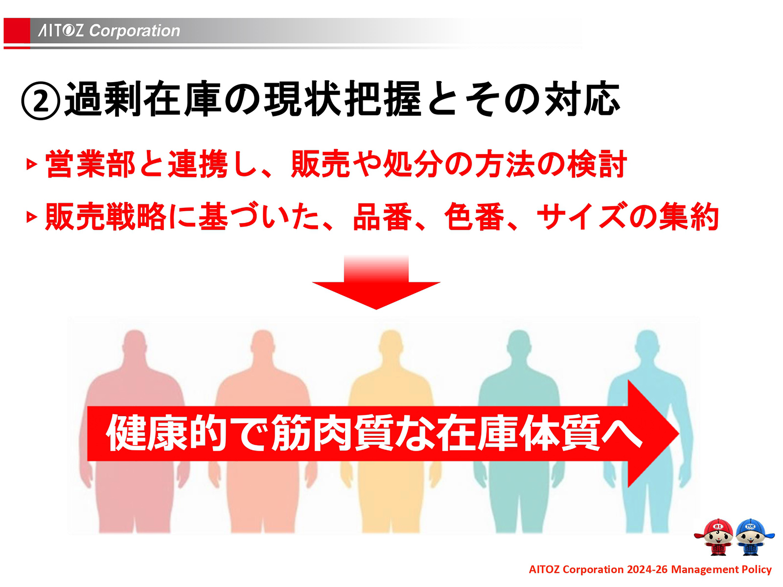 2025年度 中期経営計画