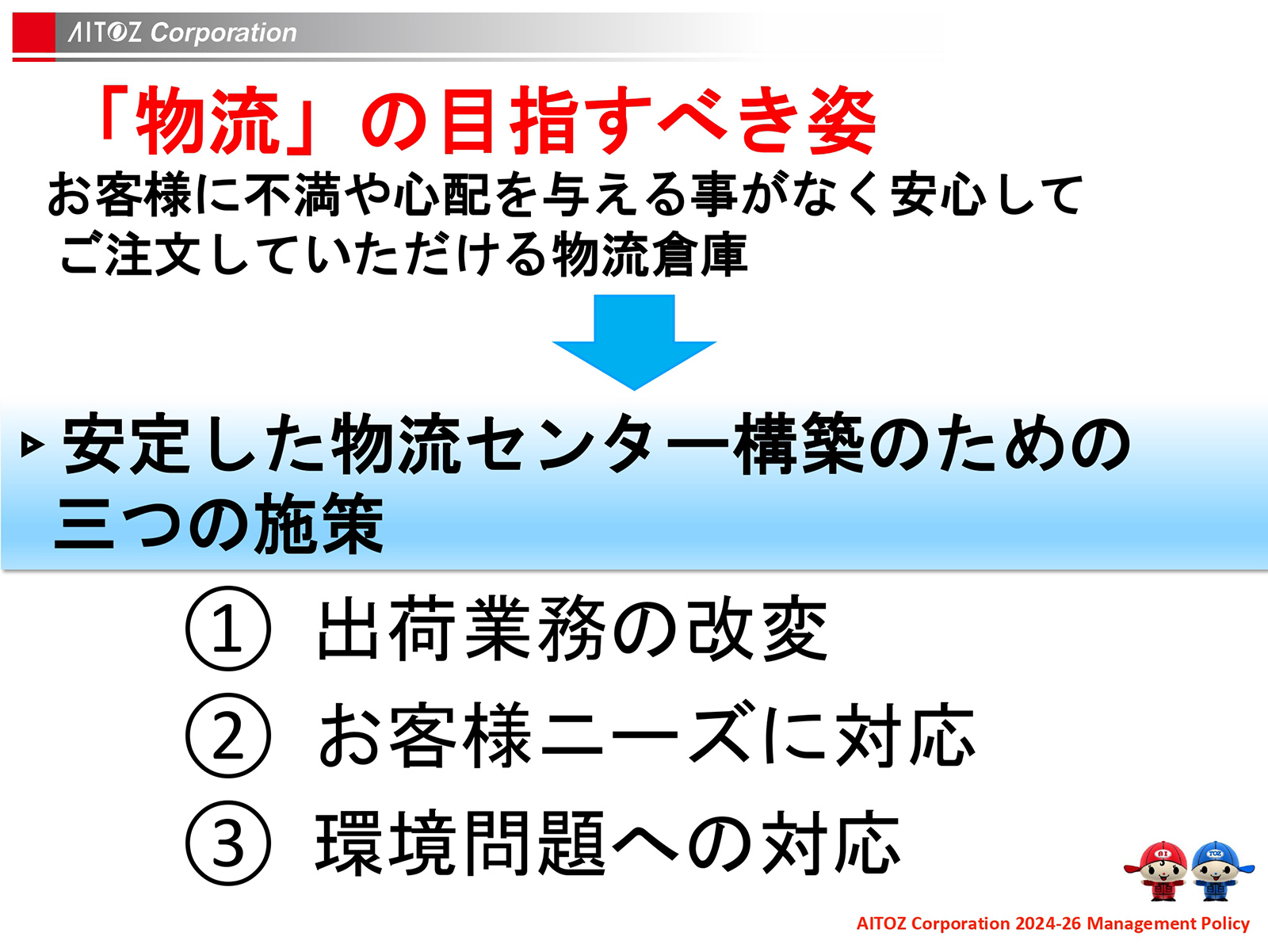 2025年度 中期経営計画
