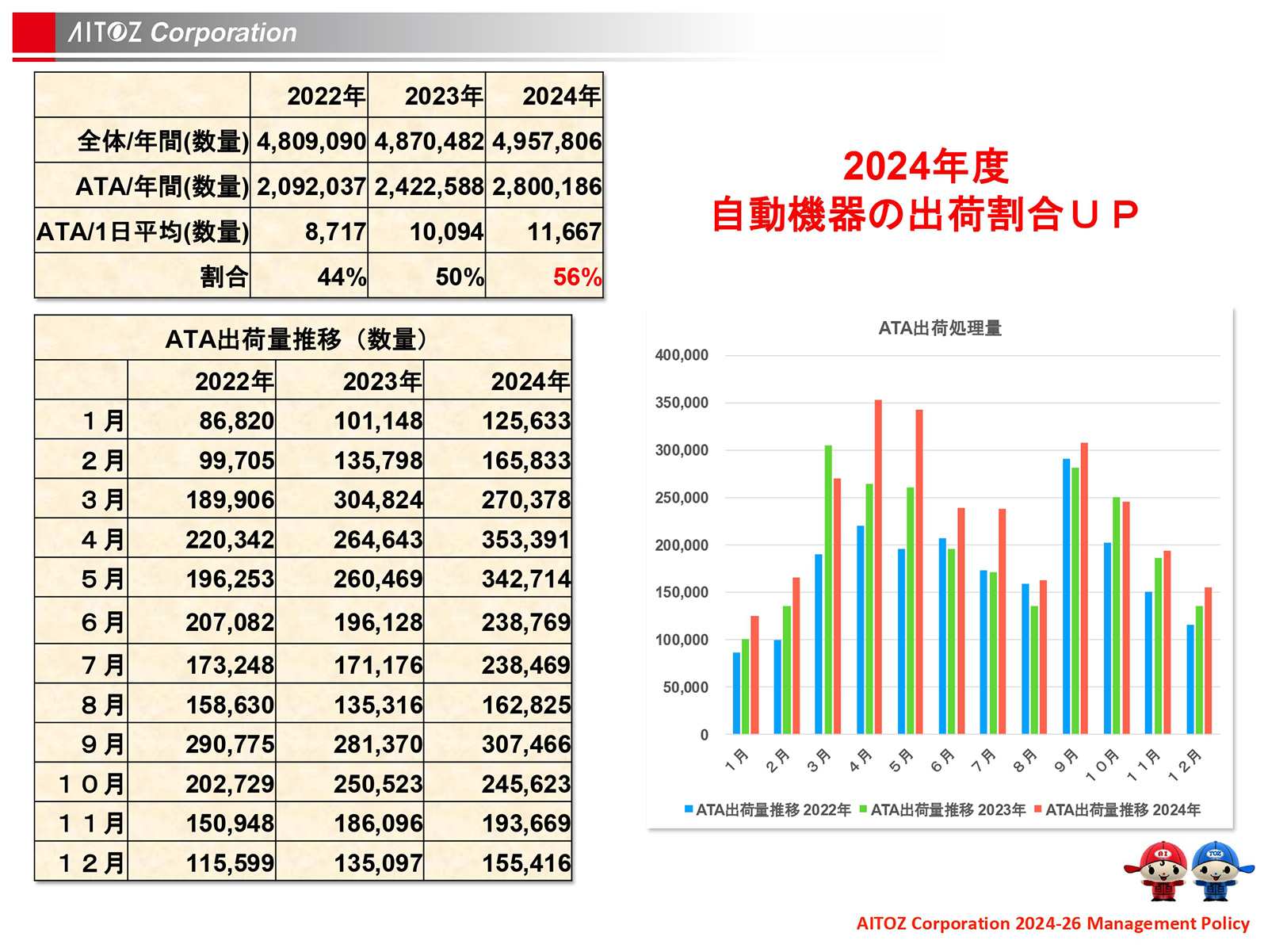 2025年度 中期経営計画