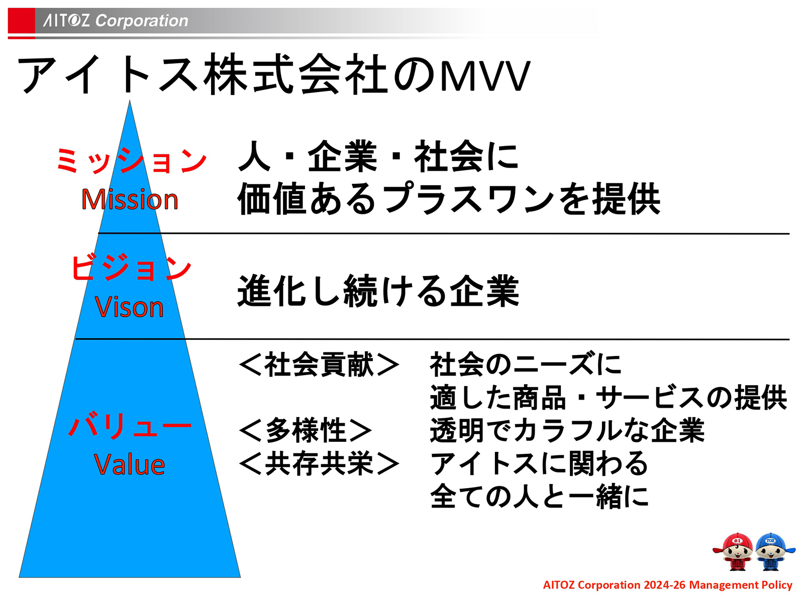 2025年度 中期経営計画