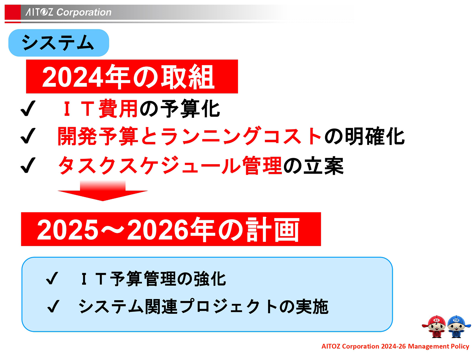 2025年度 中期経営計画