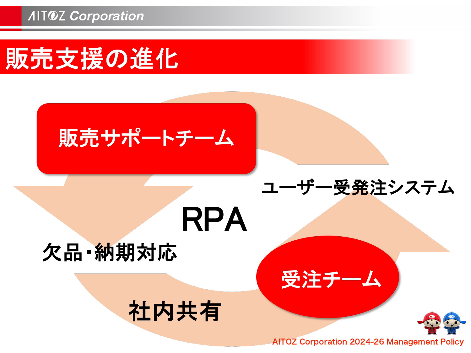 2026年度 中期経営計画
