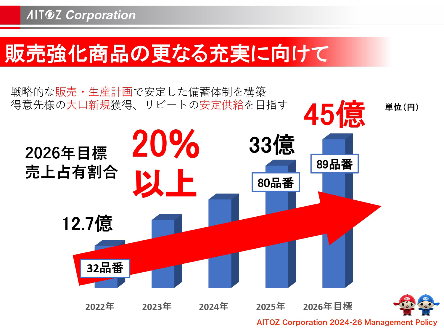 2026年度 中期経営計画