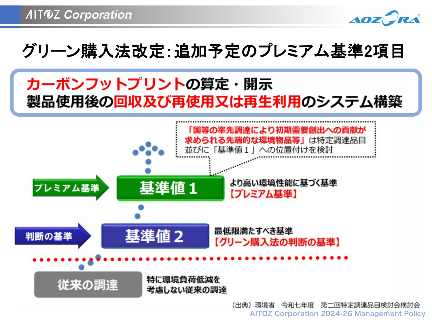 2026年度 中期経営計画