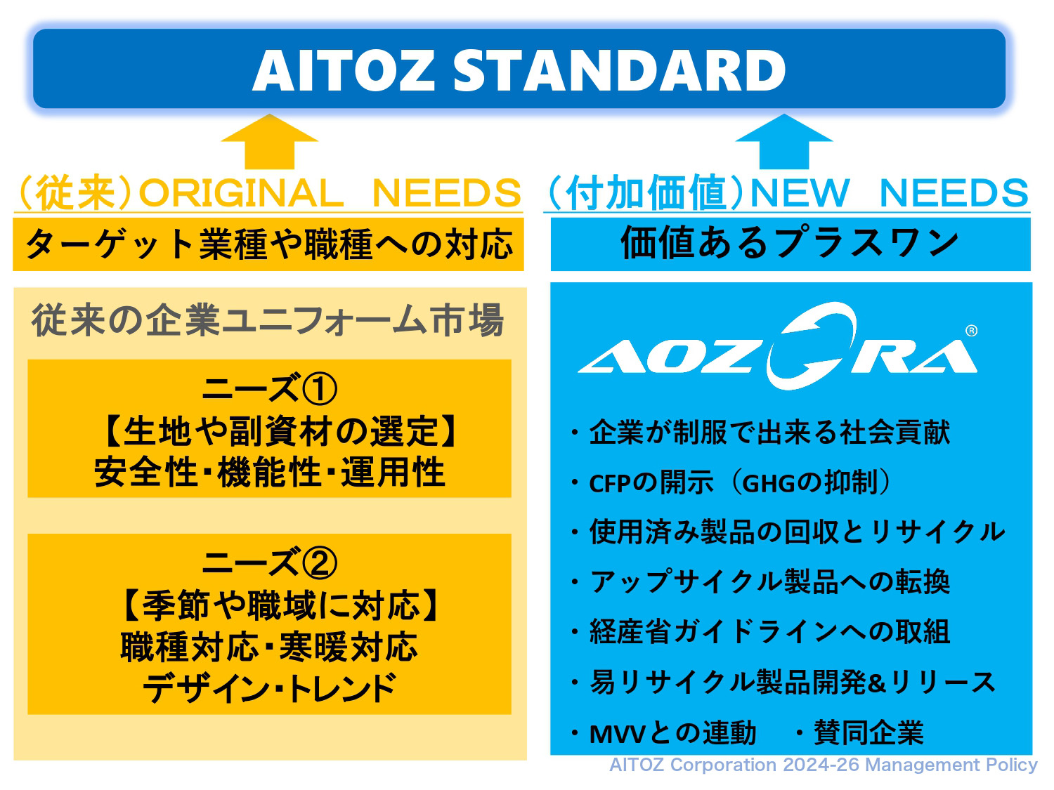 2026年度 中期経営計画