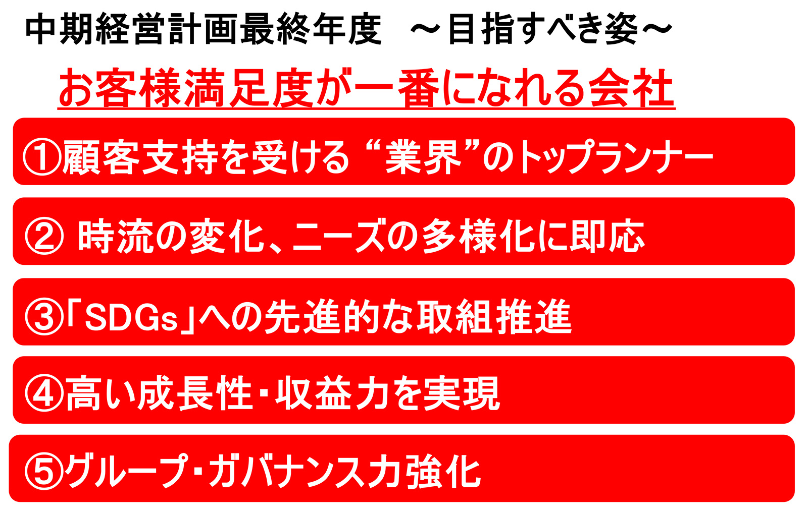 2024年〜2026年度 中期経営計画