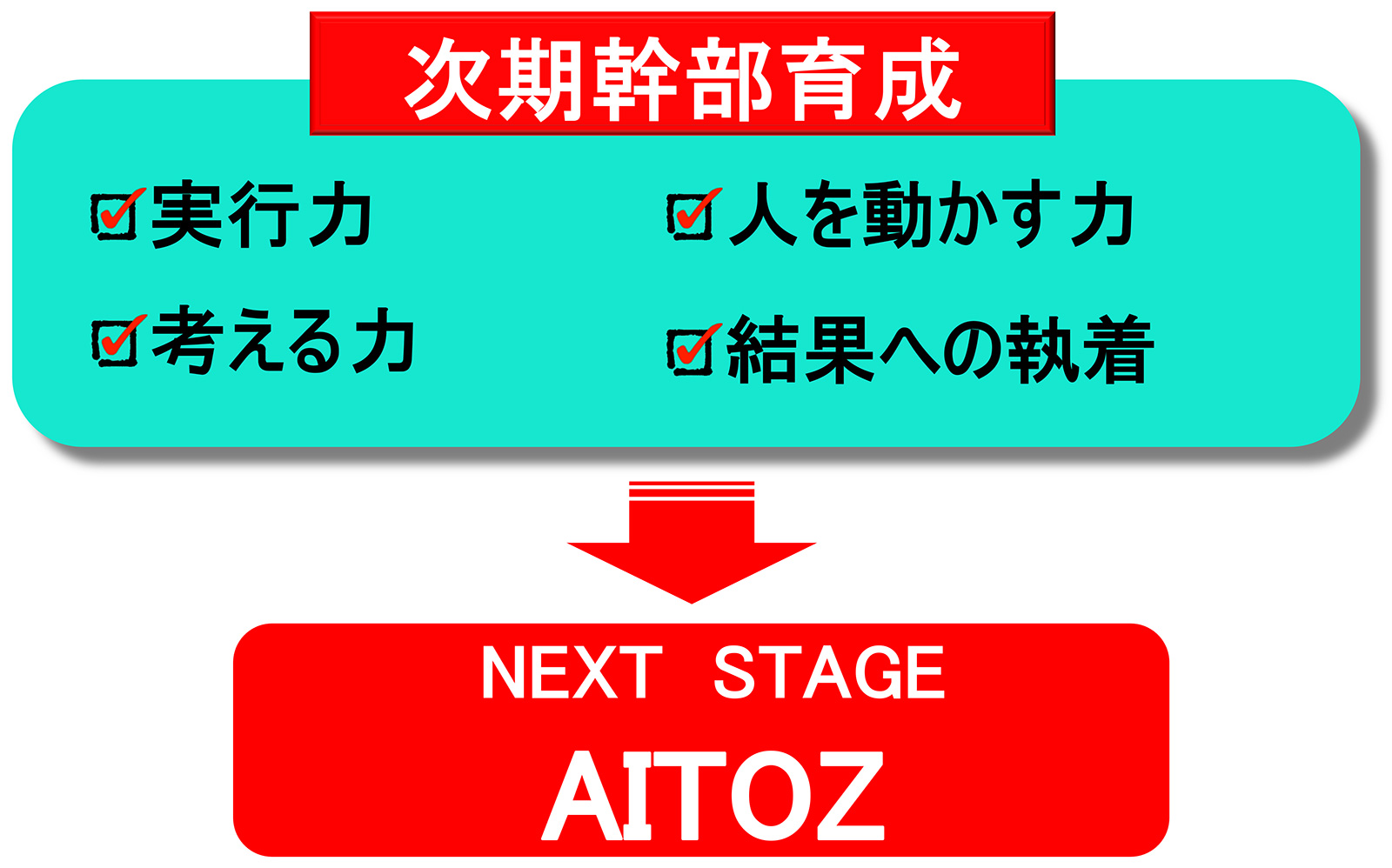 2024年〜2026年度 中期経営計画