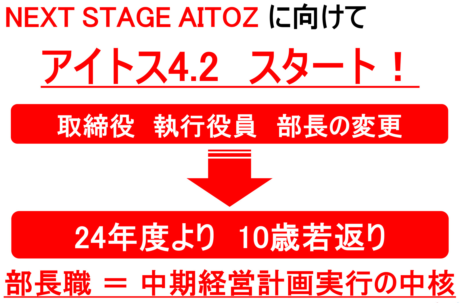 2024年〜2026年度 中期経営計画