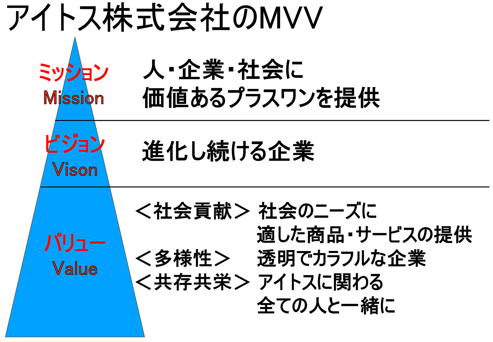 2024年〜2026年度 中期経営計画