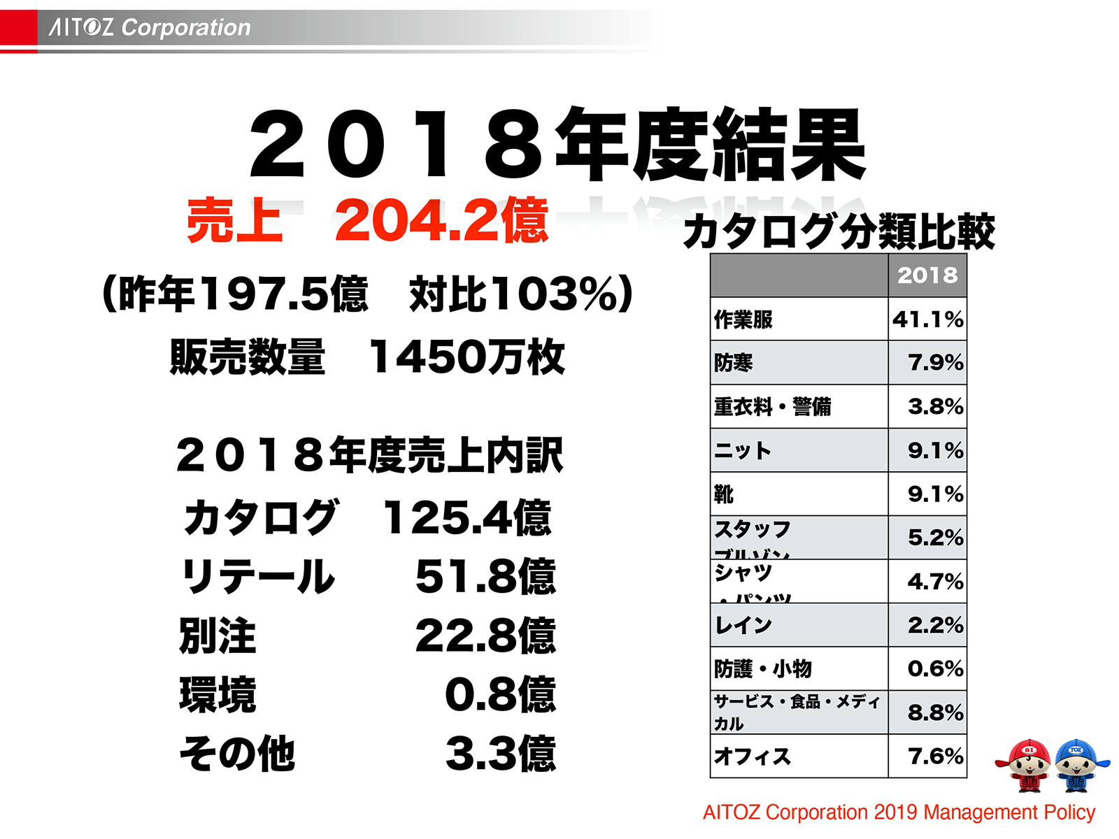 2019年度方針発表＆業績報告