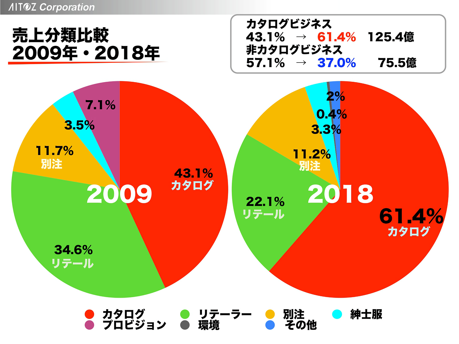2019年度方針発表＆業績報告