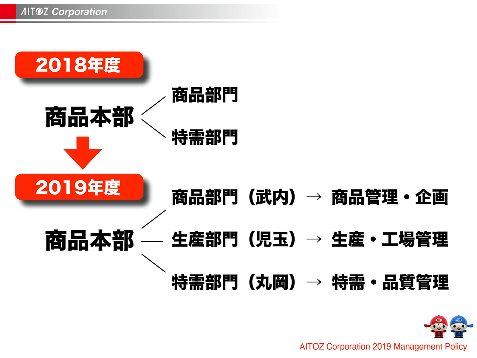 2019年度方針発表＆業績報告