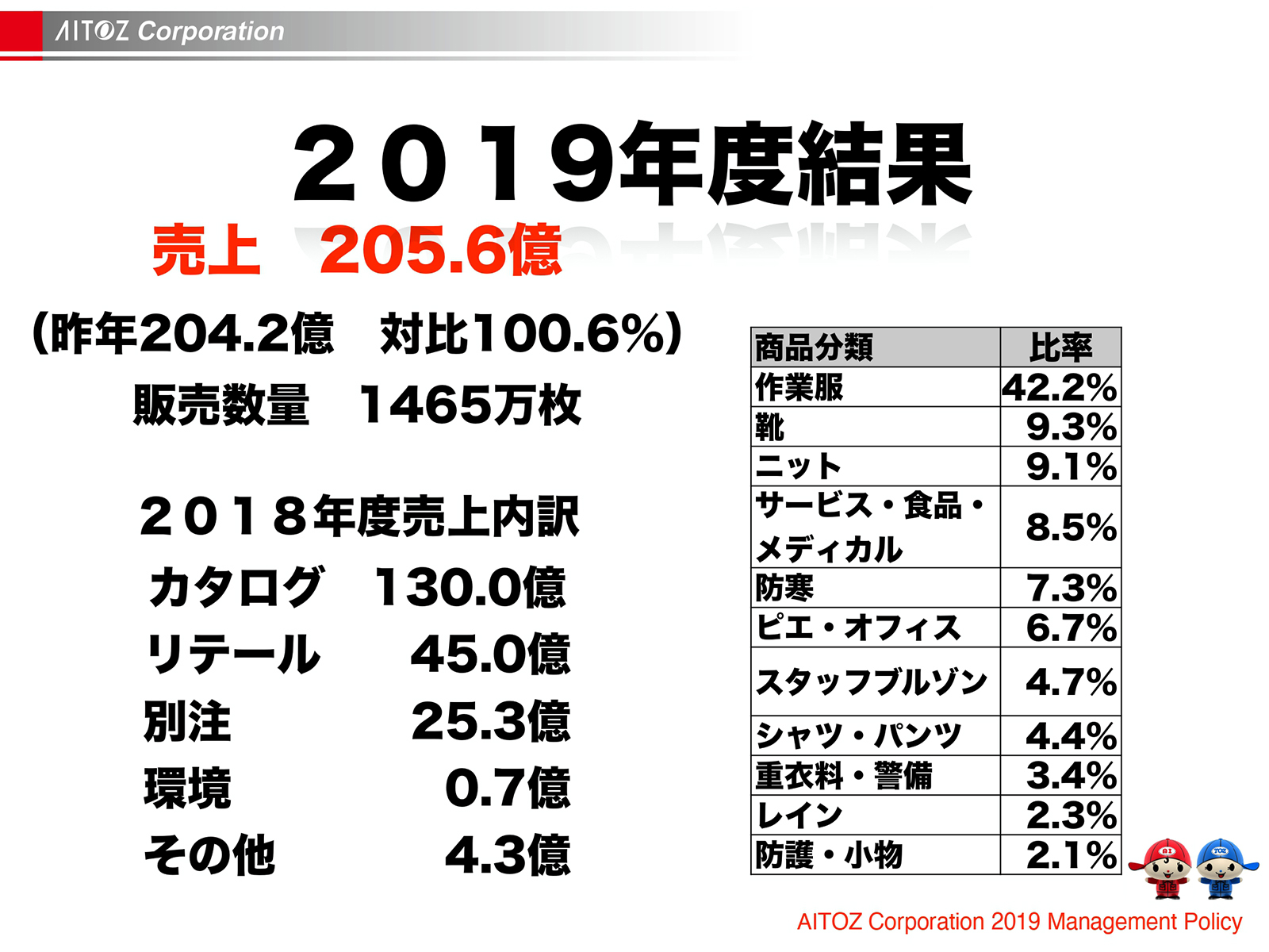 2020年度方針発表＆業績報告