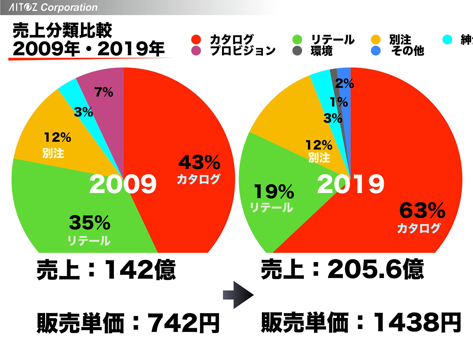 2020年度方針発表＆業績報告