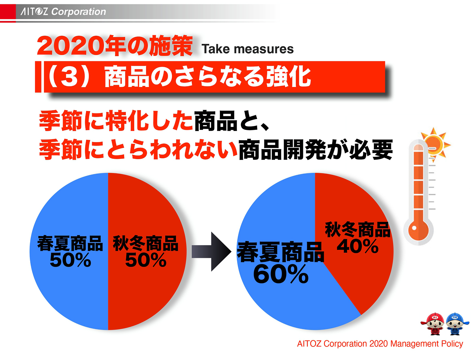2020年度方針発表＆業績報告