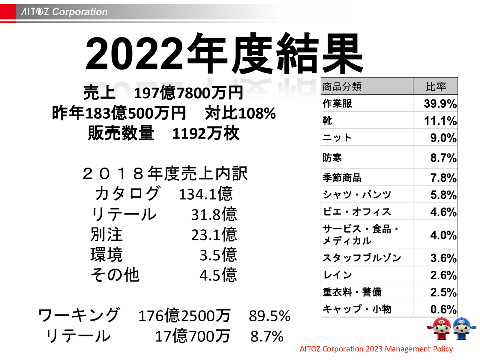 2023年度方針発表＆業績報告
