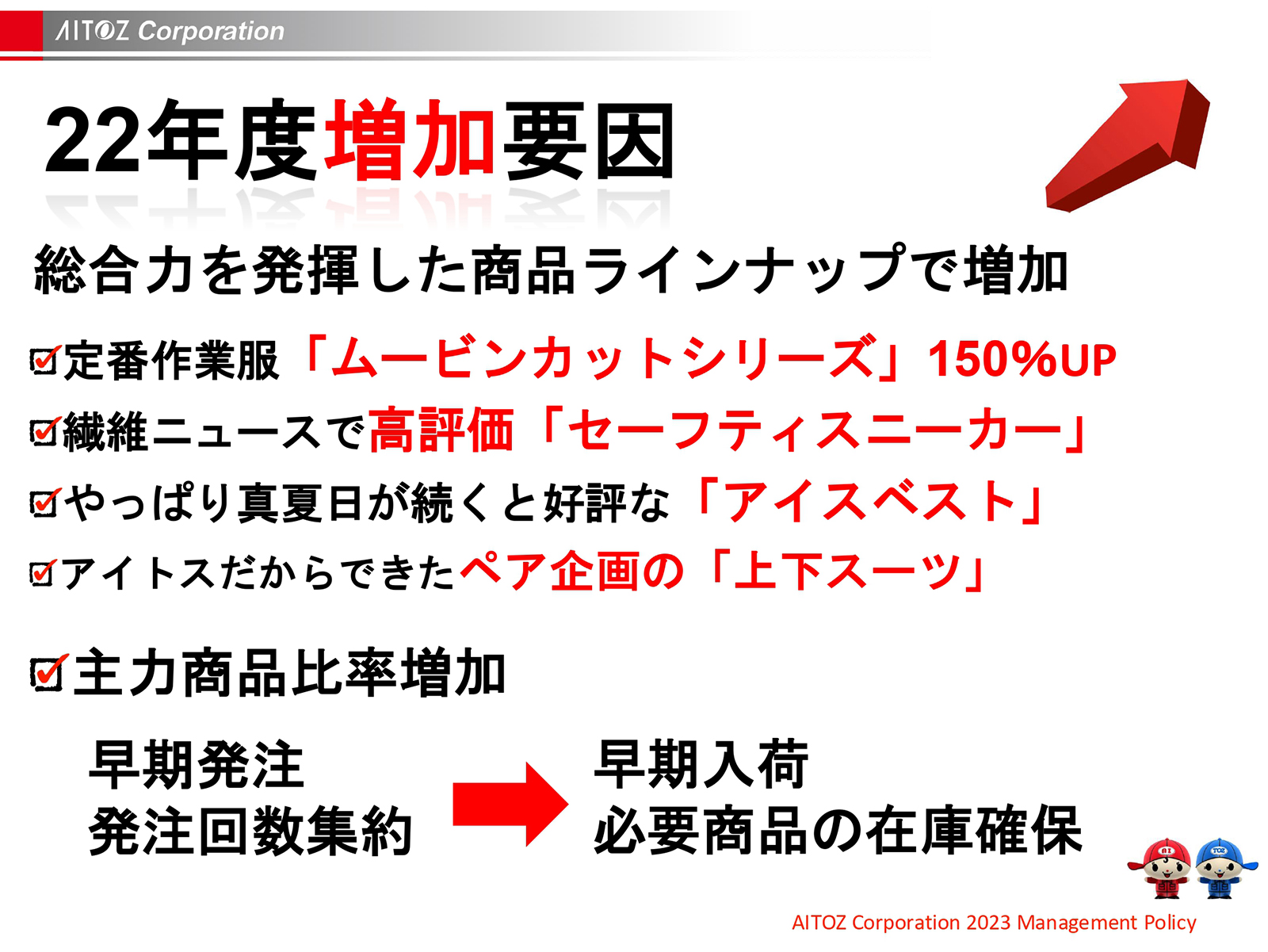 2023年度方針発表＆業績報告