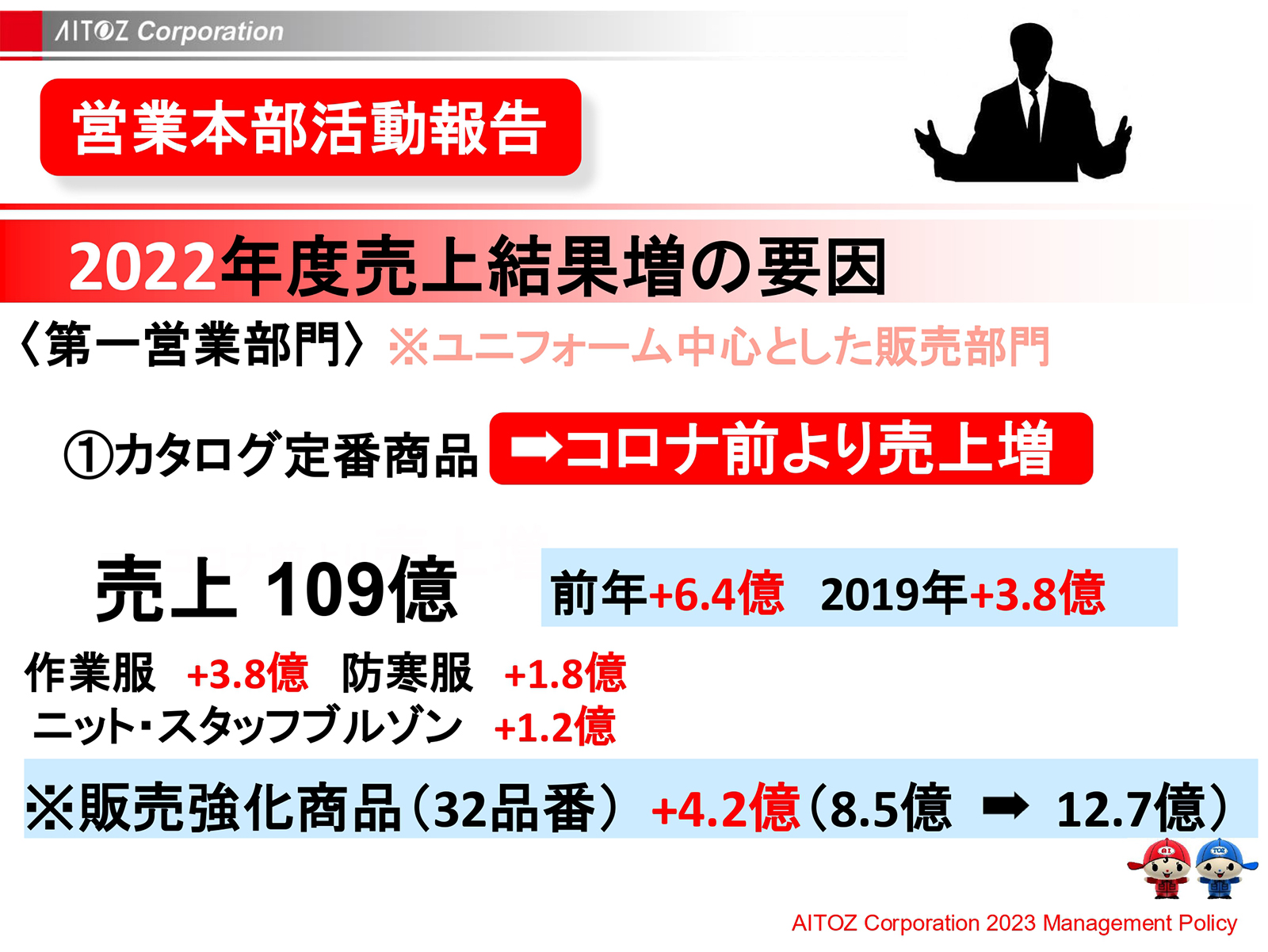 2023年度方針発表＆業績報告