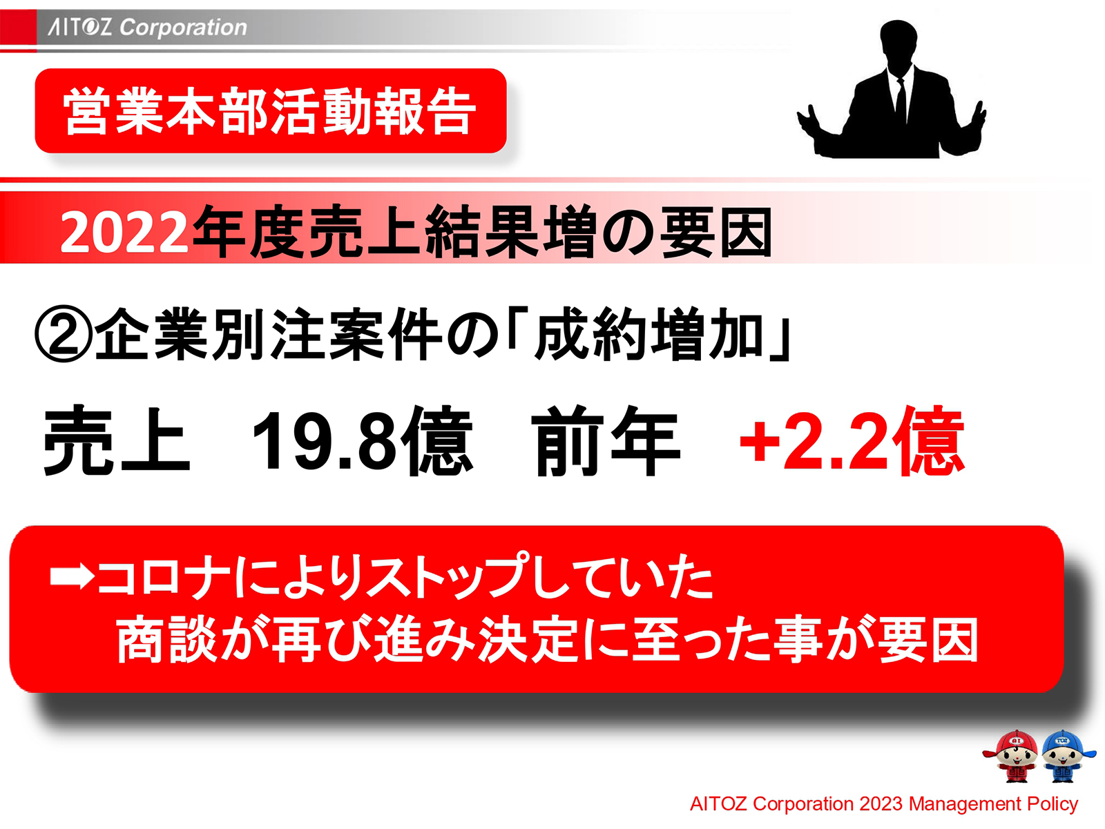 2023年度方針発表＆業績報告