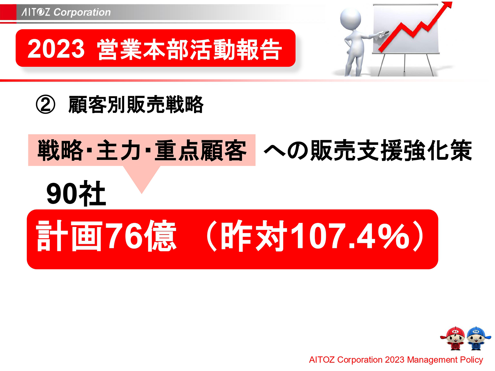 2023年度方針発表＆業績報告