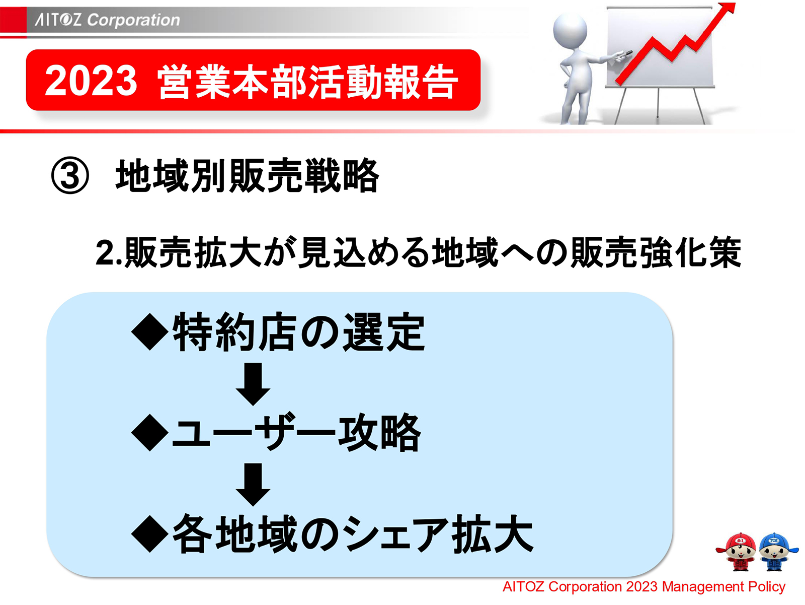 2023年度方針発表＆業績報告