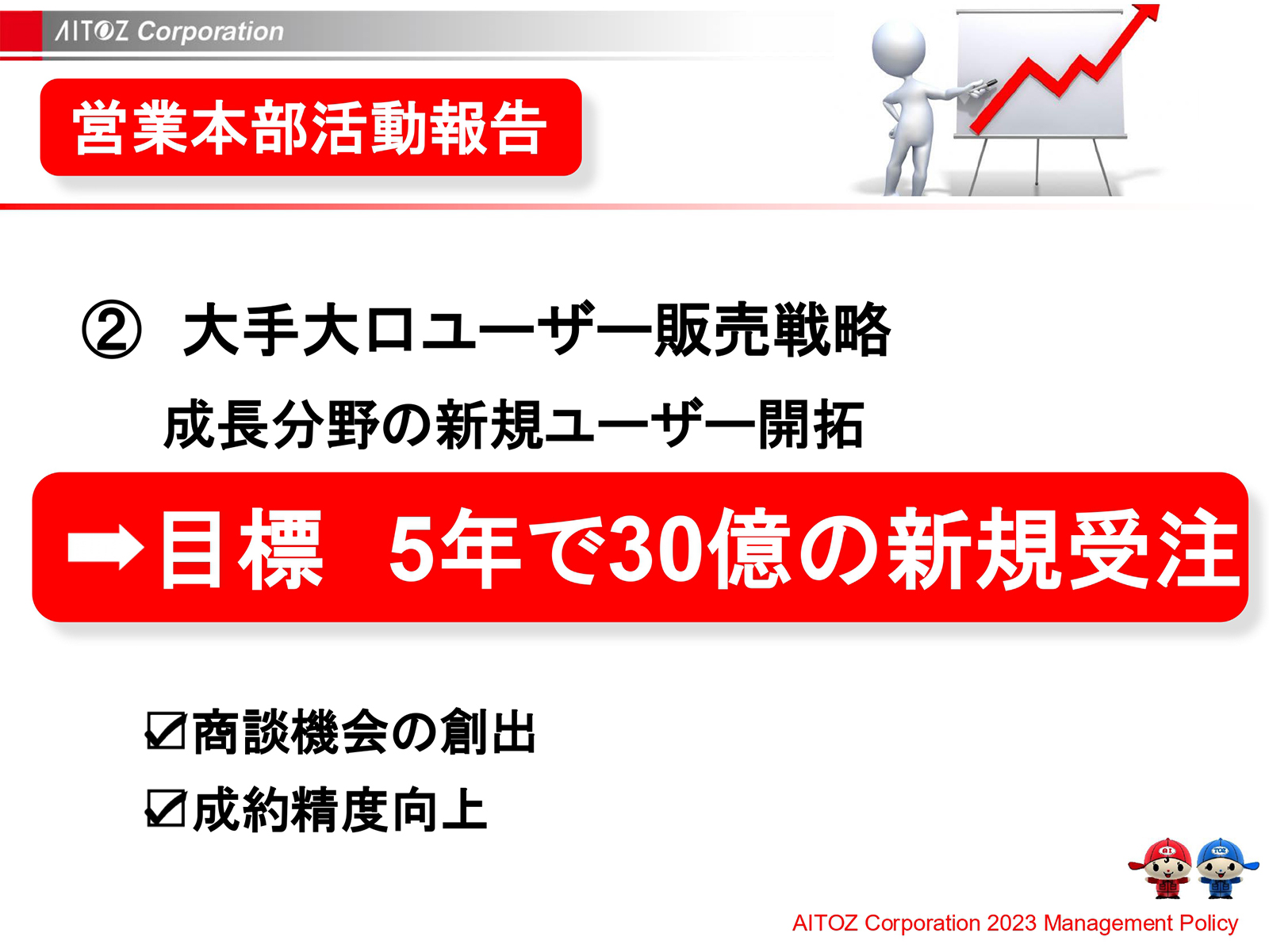 2023年度方針発表＆業績報告