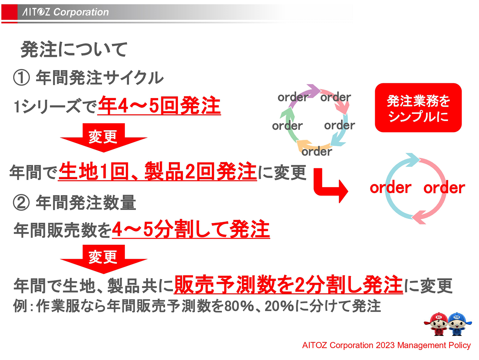 2023年度方針発表＆業績報告