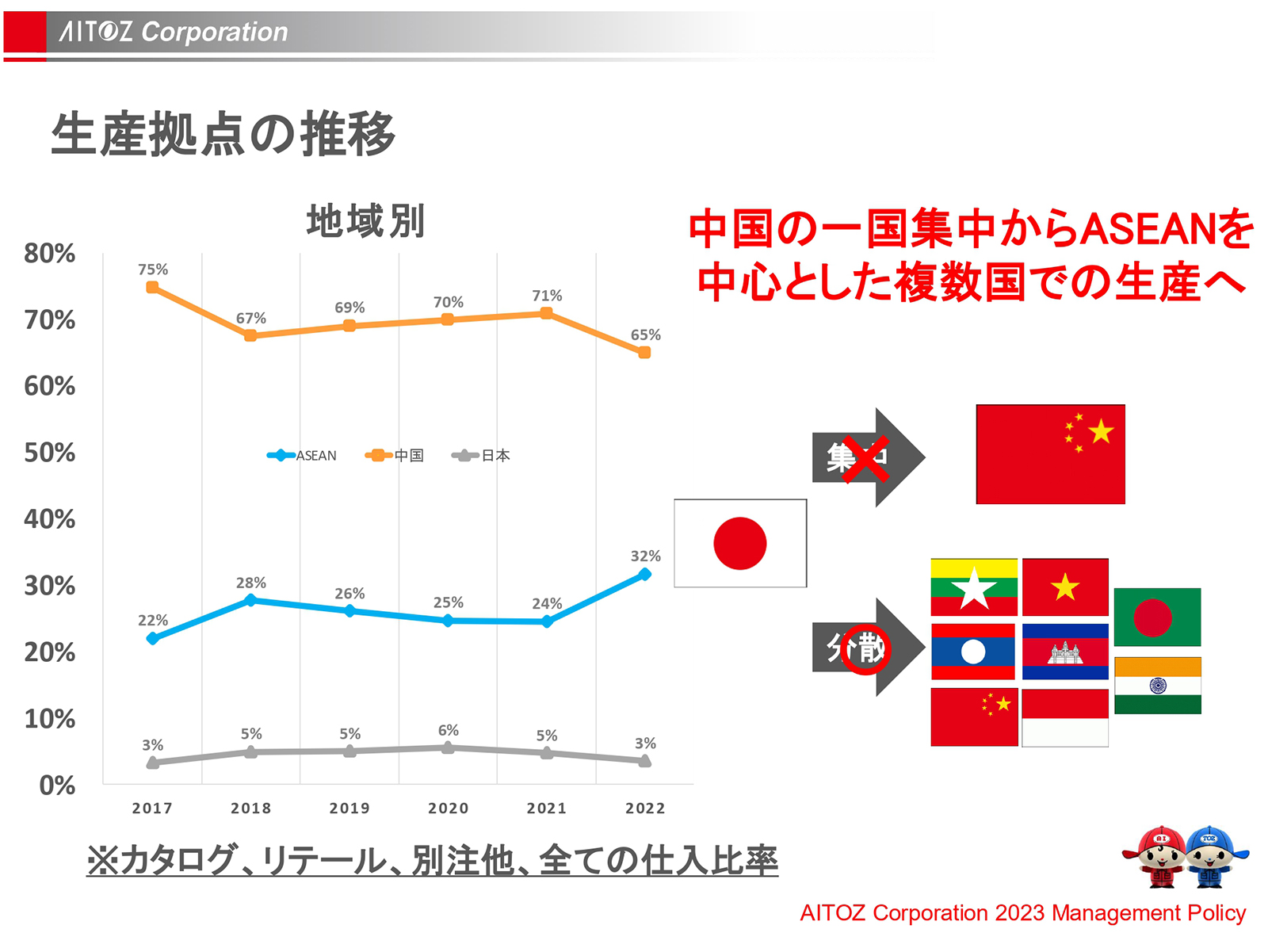 2023年度方針発表＆業績報告