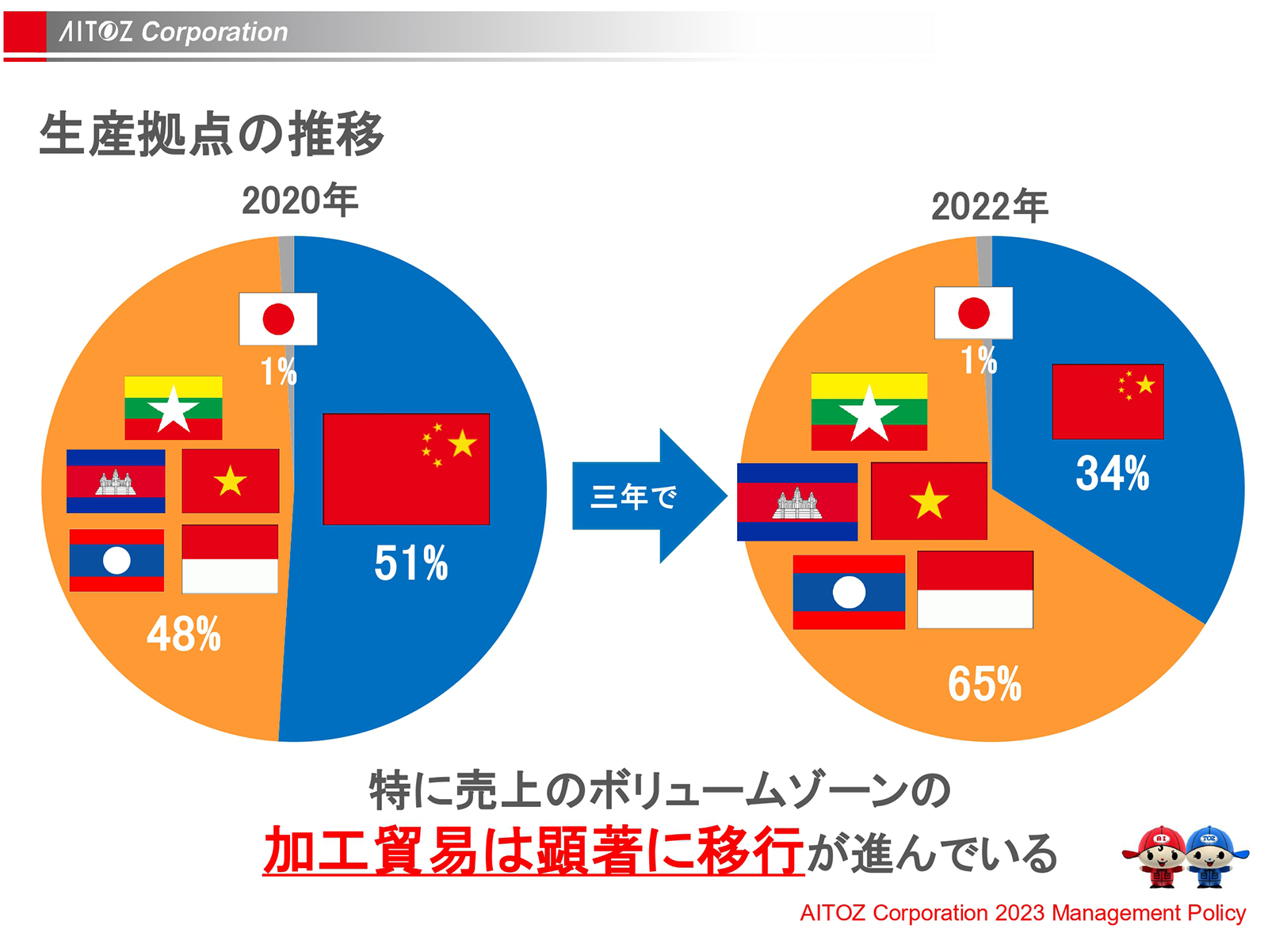 2023年度方針発表＆業績報告