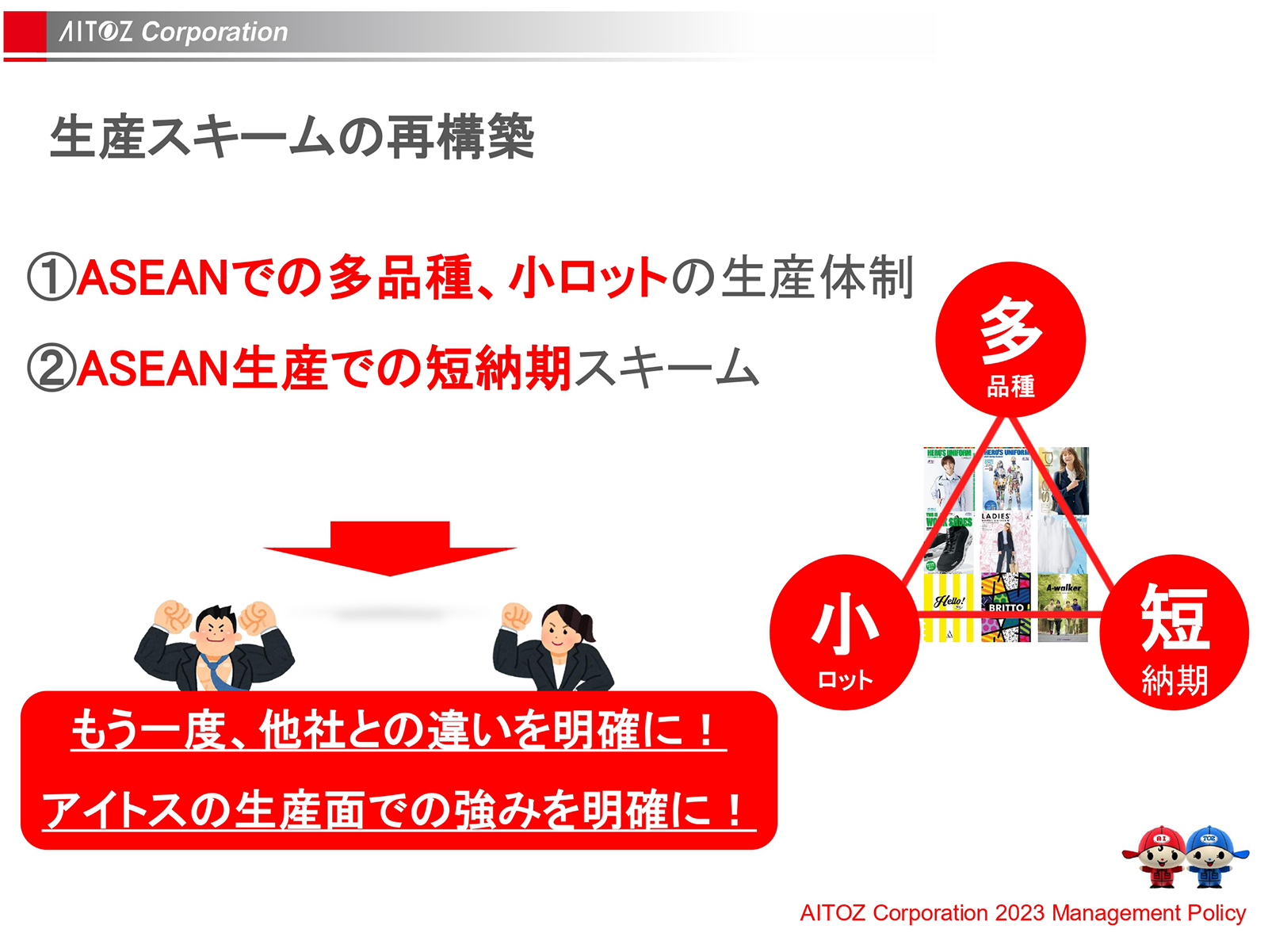 2023年度方針発表＆業績報告