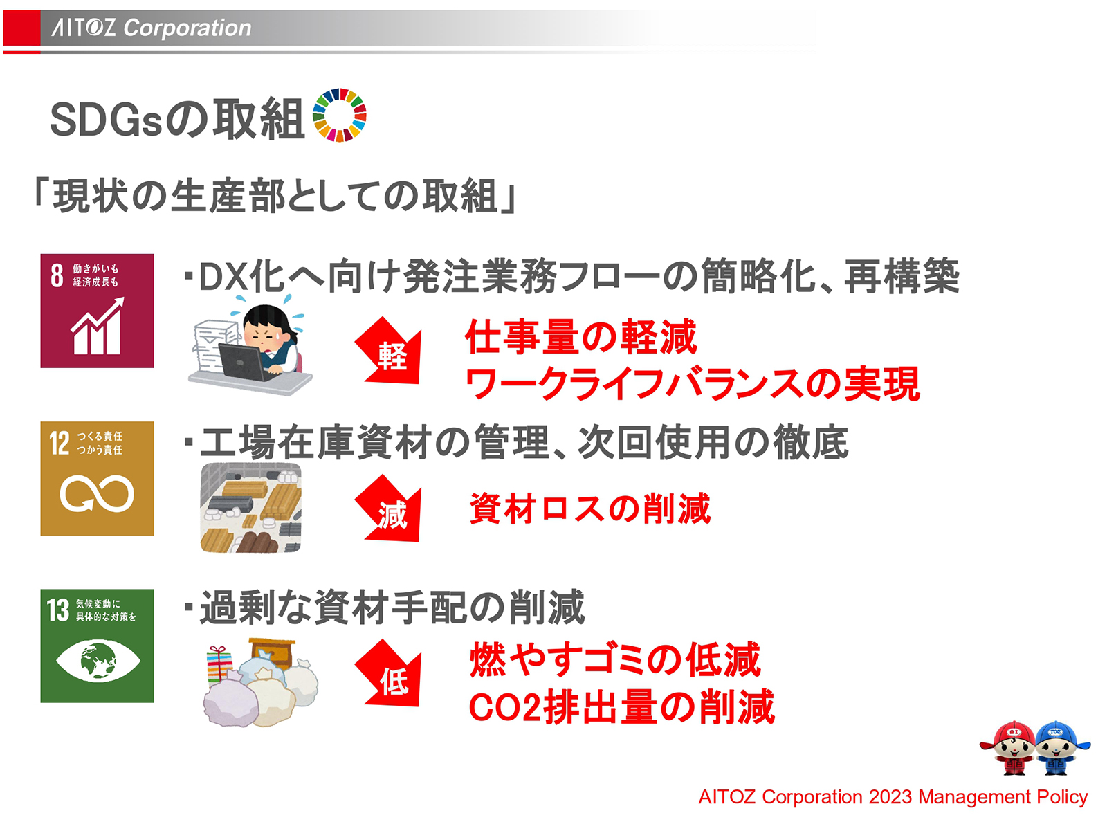 2023年度方針発表＆業績報告