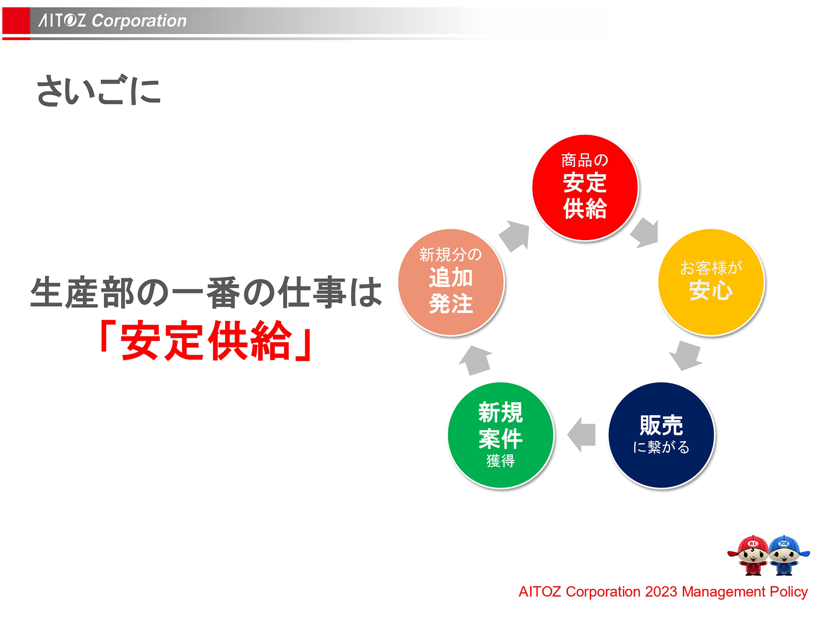 2023年度方針発表＆業績報告