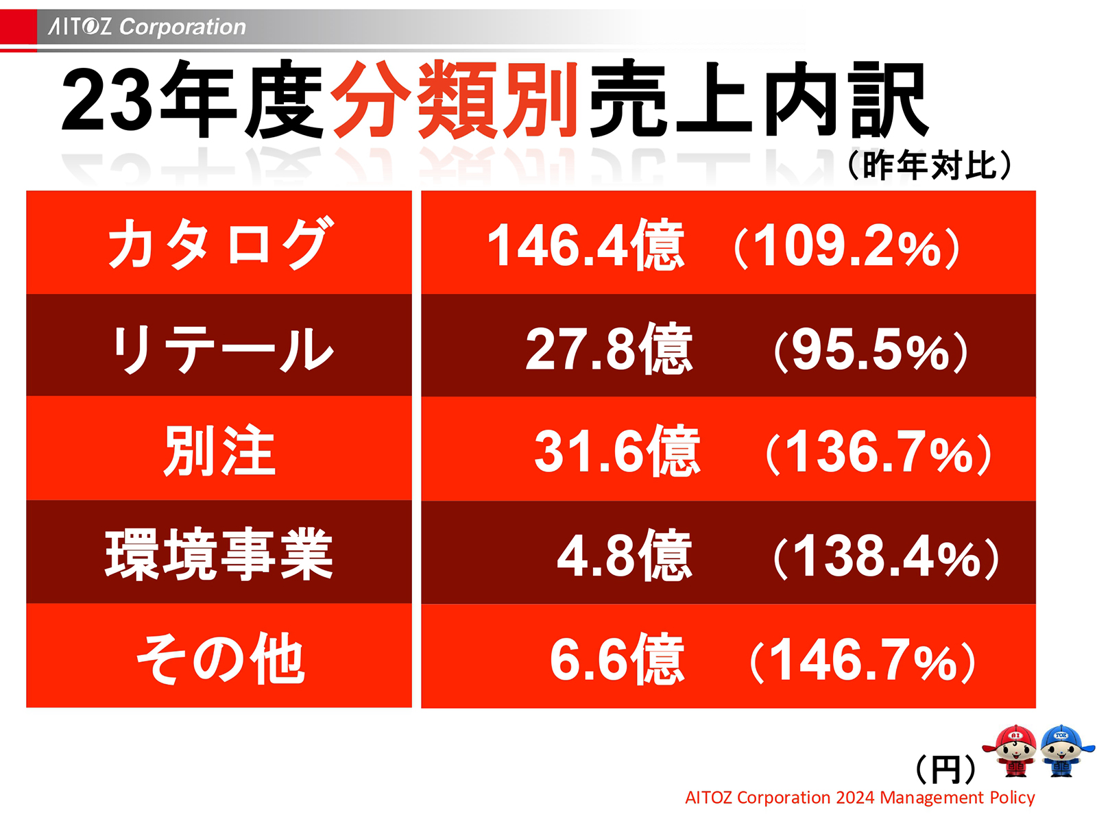 2024年度方針発表＆業績報告