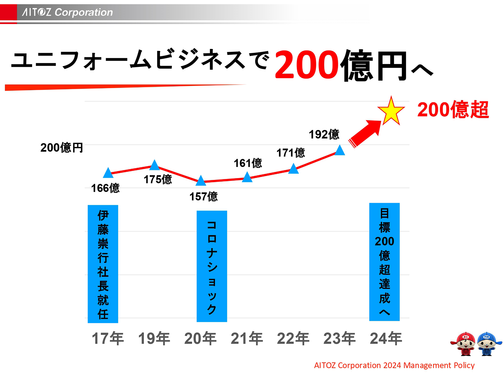 2024年度方針発表＆業績報告