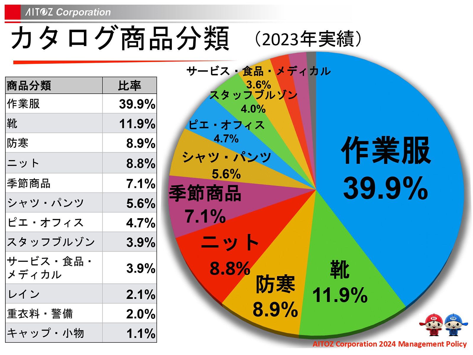 2024年度方針発表＆業績報告