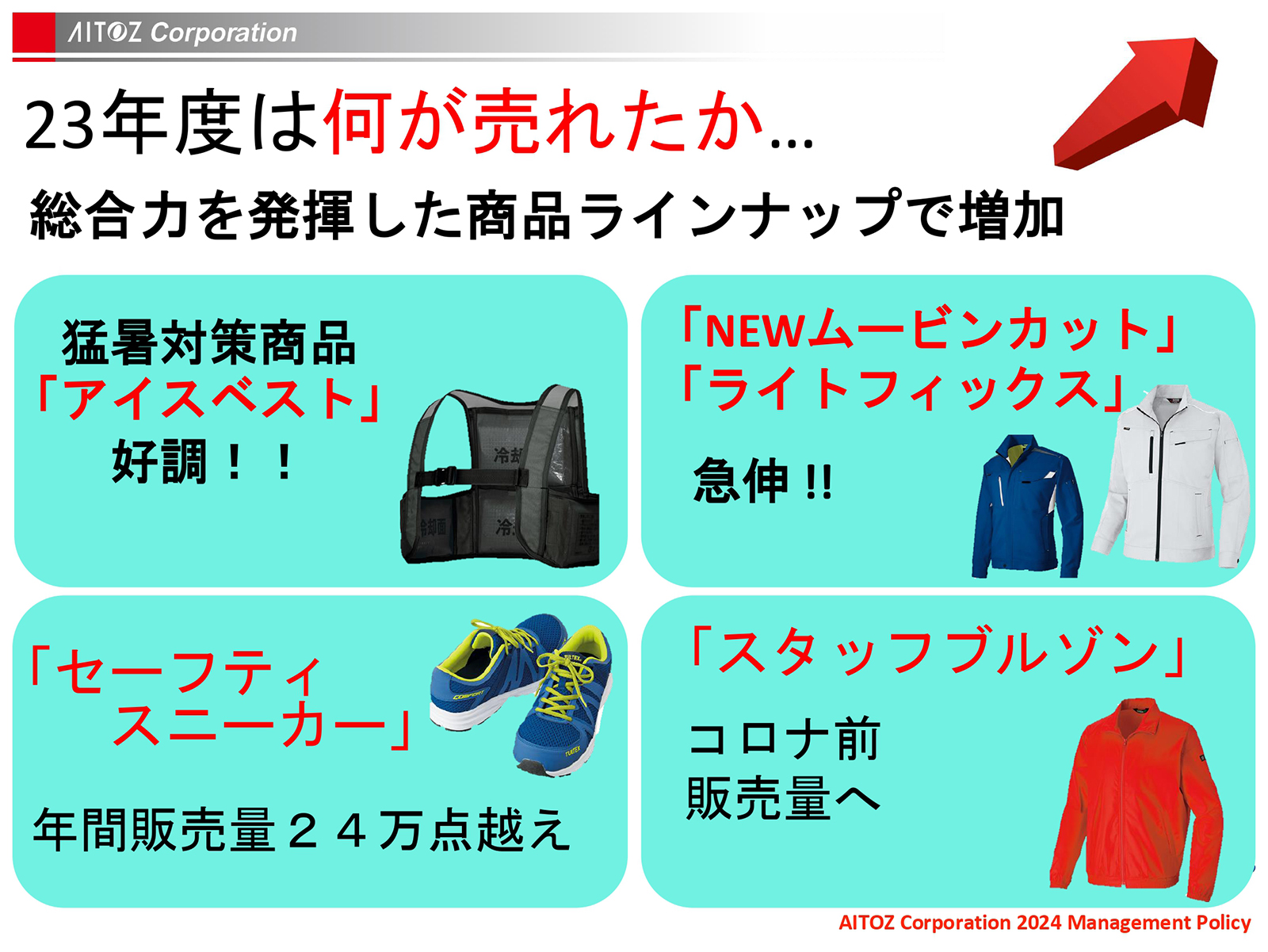 2024年度方針発表＆業績報告